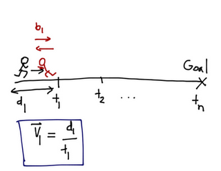 velocity-blocker.png