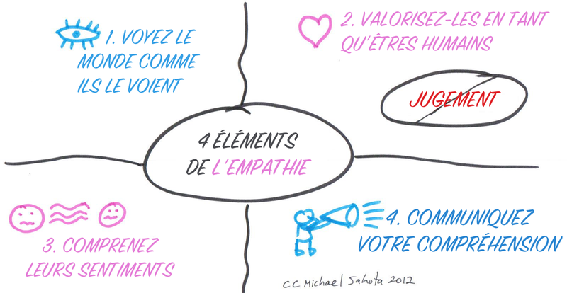 Empathy-Four-Elements_fr.png