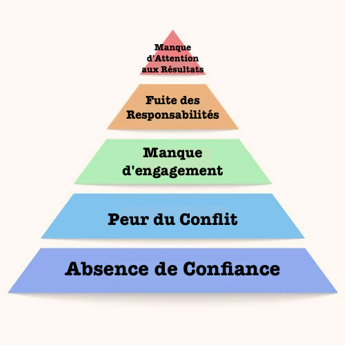 5-Dysfunctional-Characteristics-of-a-team_fr.png