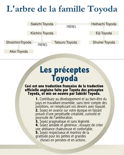 Toyoda-Family-Tree_fr.png