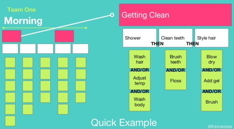 storymapping-getting-clean_en.png