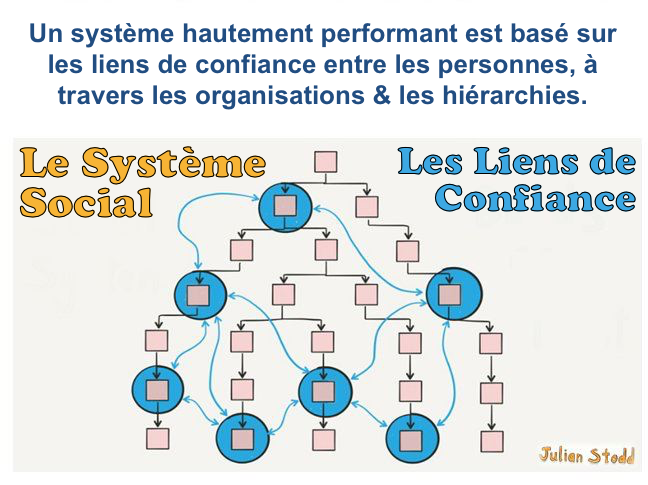 the-social-system-vs-bonds-of-trust_fr.png
