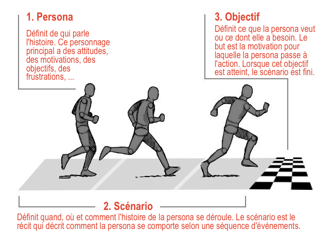 running-persona_fr.png