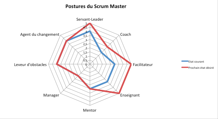 Scrum-Master-Stances-Assessment_fr.png