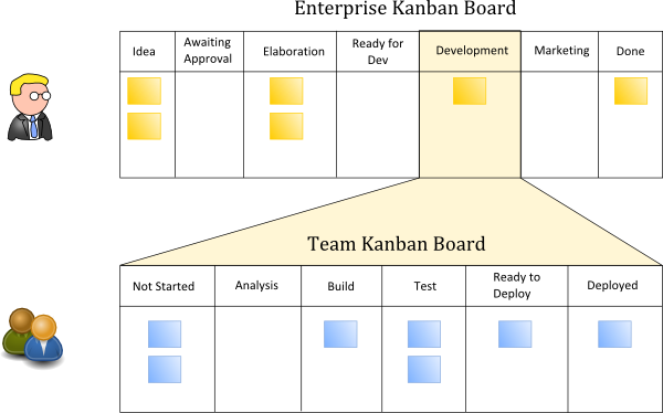 multi_tier_kanban.png