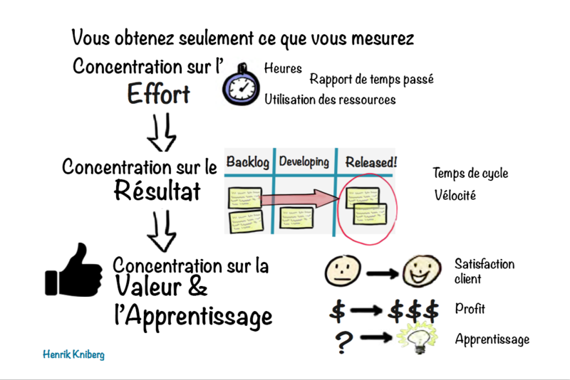 vous-obtenez-seulement-ce-que-vous-mesurez_fr.png