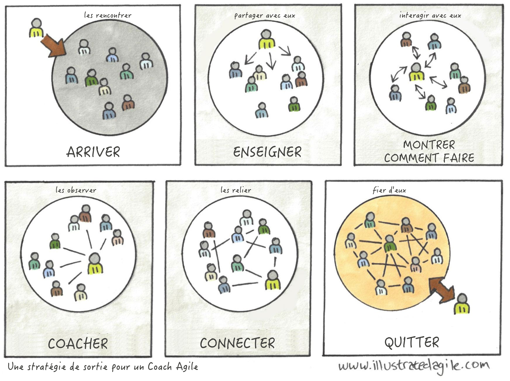 illustrated-agile-agile-coach-exit-strategy_fr.png