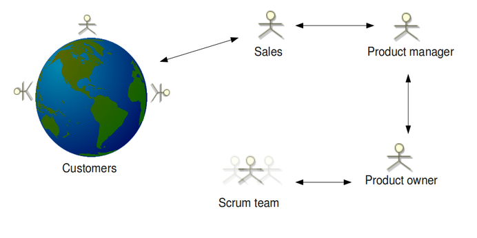 product_owner_failure2.png