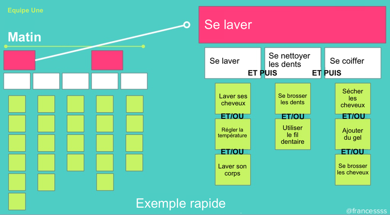 storymapping-getting-clean_fr.png