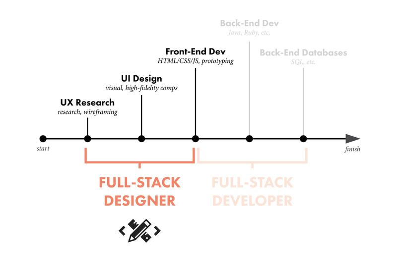 full-stack-designer_en.jpeg