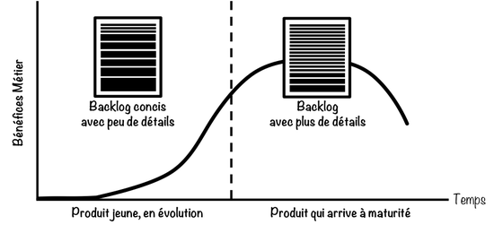 Product-Backlog-and-Product-Lifecycle_fr.png