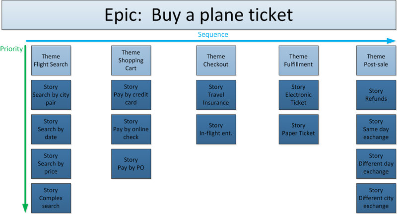 StoryMap-Buy-A-Plane-Ticket_en.png
