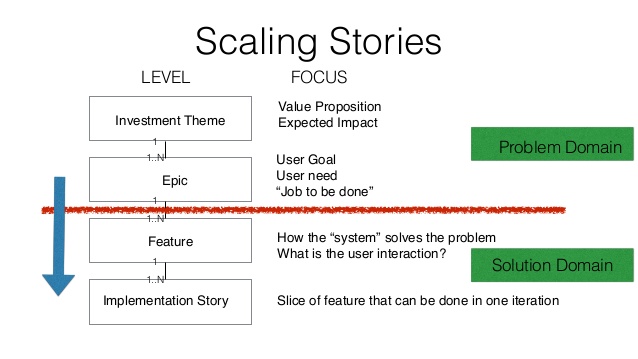 user-story-slicing-easy-way-to-split-user-stories_en.jpg