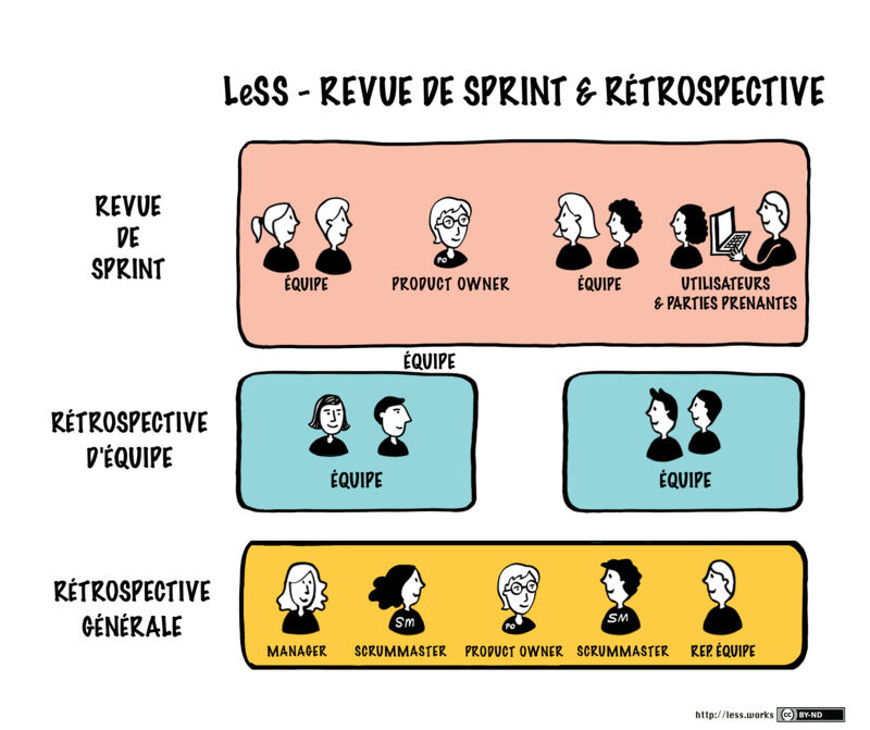 less-xsprint-review-retrospective-fr.png