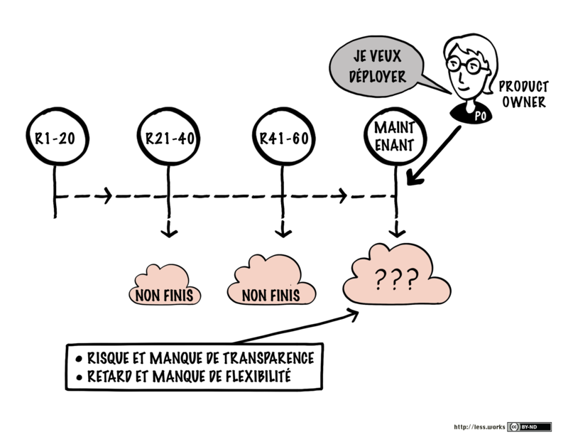 causing-risk-and-delay-FR.png