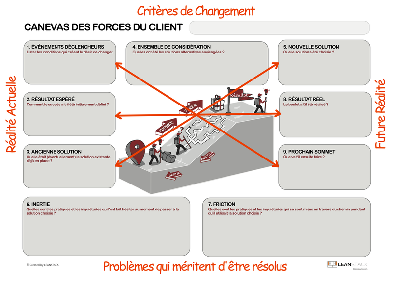 customer-forces-canvas-2-parts_fr.png
