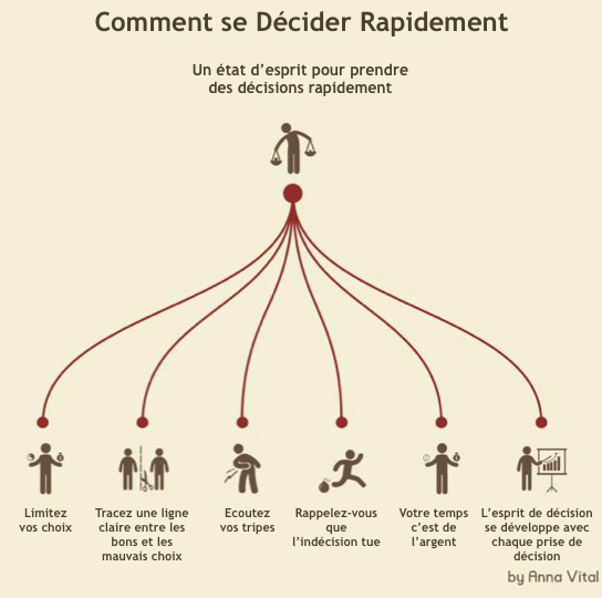 how-to-decide-faster-fr.png