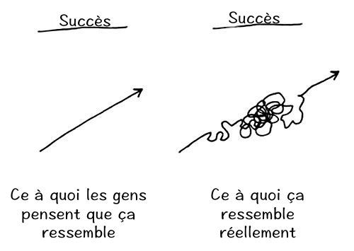 nonlinearchange_fr.png