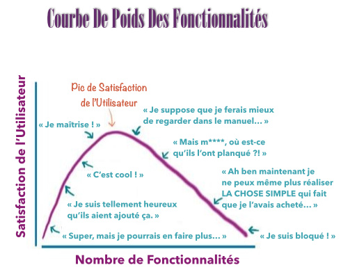 the_featuritis_curve_fr.png
