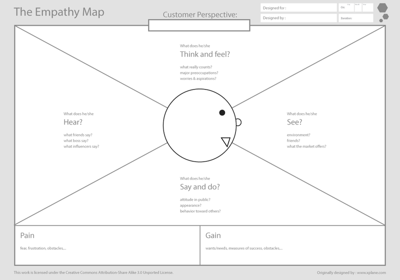canvas_Empathy_Map_1024-EN.png