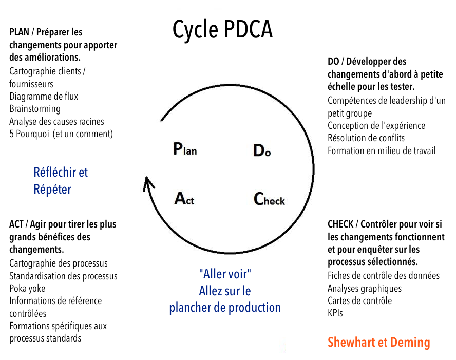 pdca-cycle_fr.png