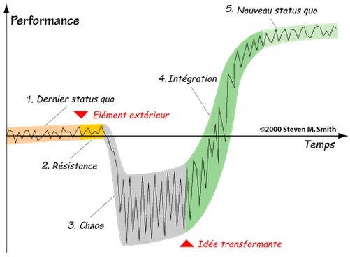 satir-graph-fr.jpg
