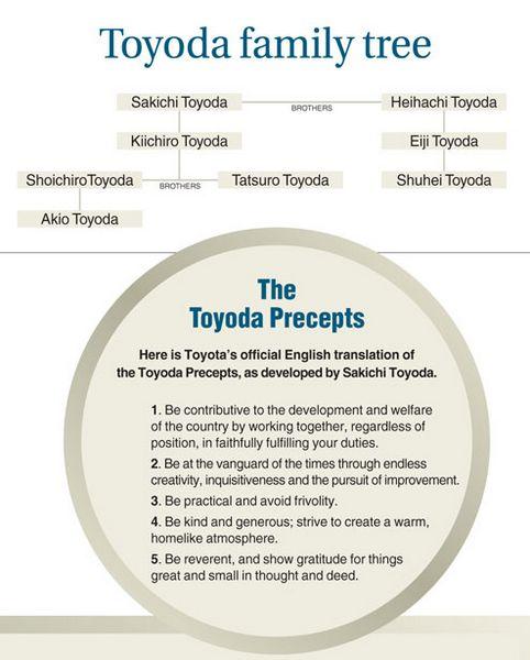 Toyoda-Family-Tree_en.jpg