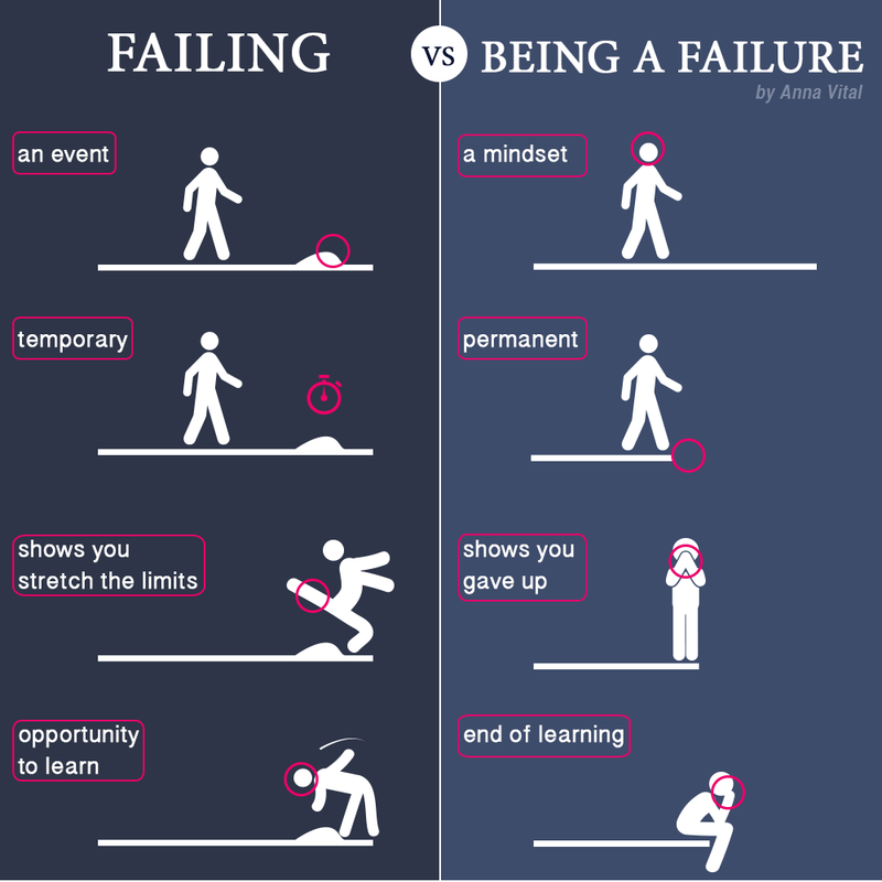 failing_vs_being_a_failure_en.png