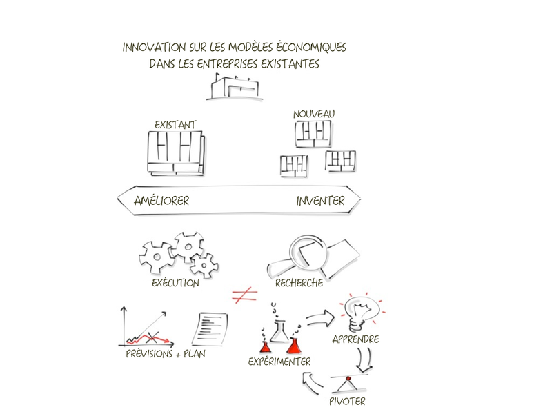 Improve_Invent_Spectrum_fr.png