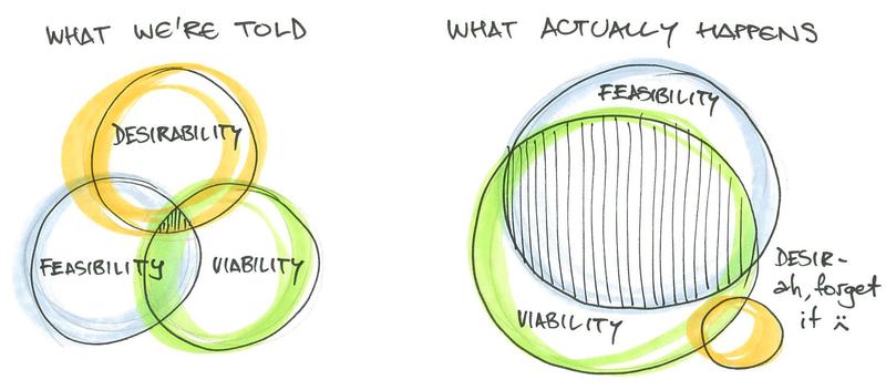 design-thinking-what-we-are-told_en.jpeg