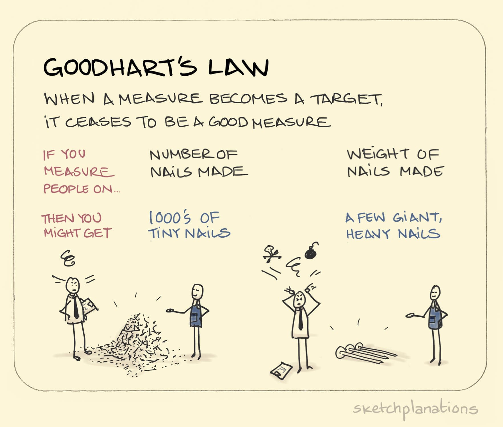 goodhart-s-law_en.jpg