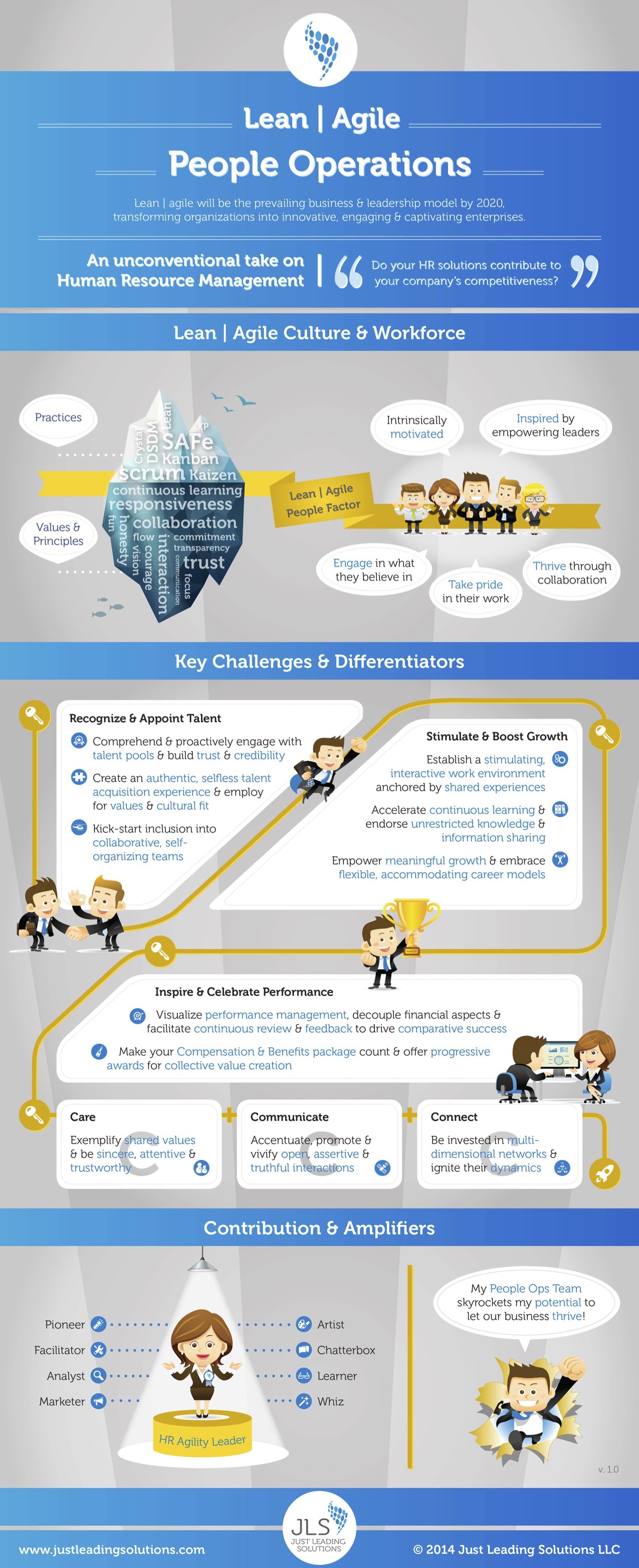 JLS_Lean-Agile-People-Operations_Infographic-v1.0_en.jpg