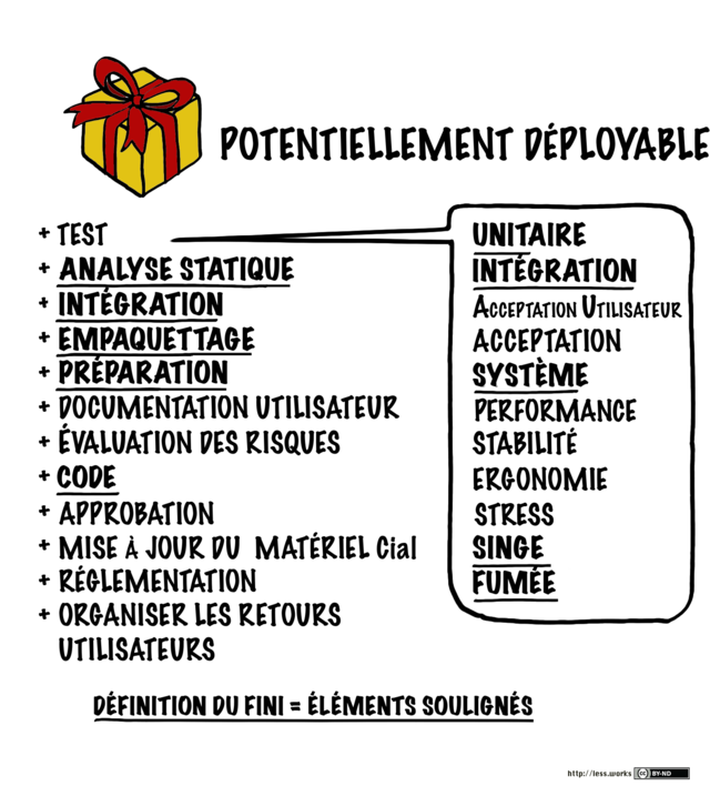 definition-of-done-FR.png