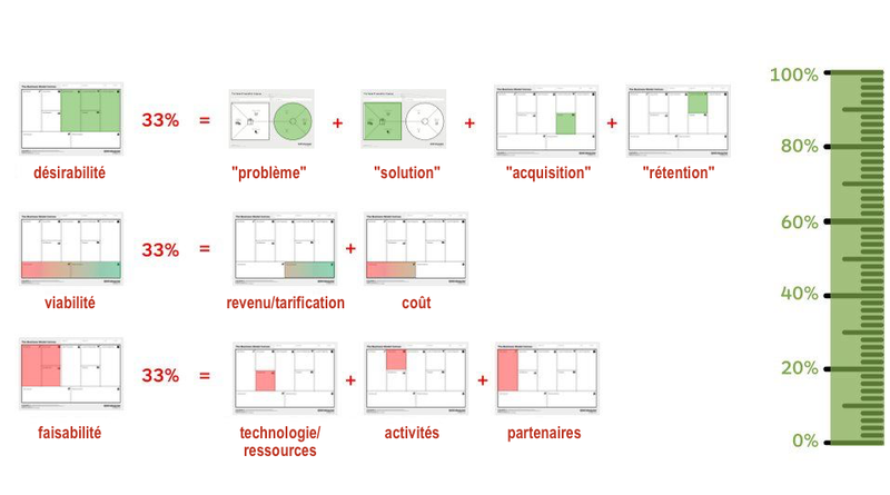 How-to-break-down-100-percent-uncertainty-of-new-business-ideas-into-smaller-chunks-that-you-can-test_fr.png