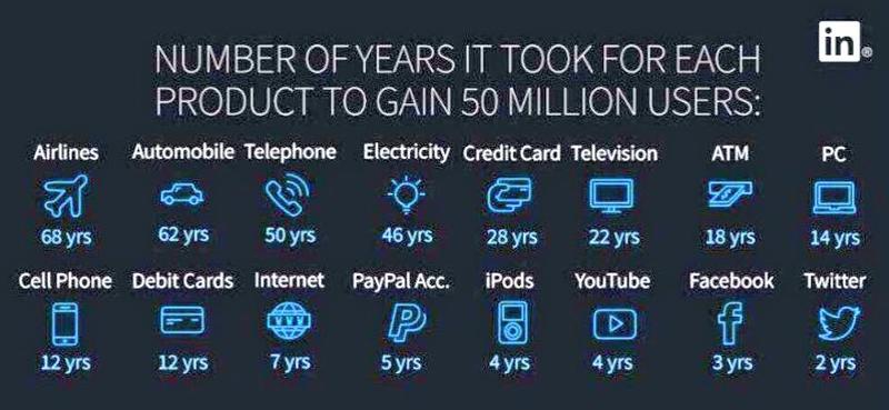 number-of-years-to-gain-50-millions-users_en.jpg