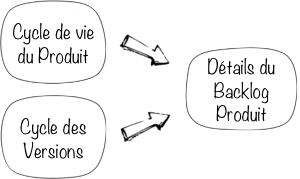 ProductBacklogDetailsDrivers_fr.png