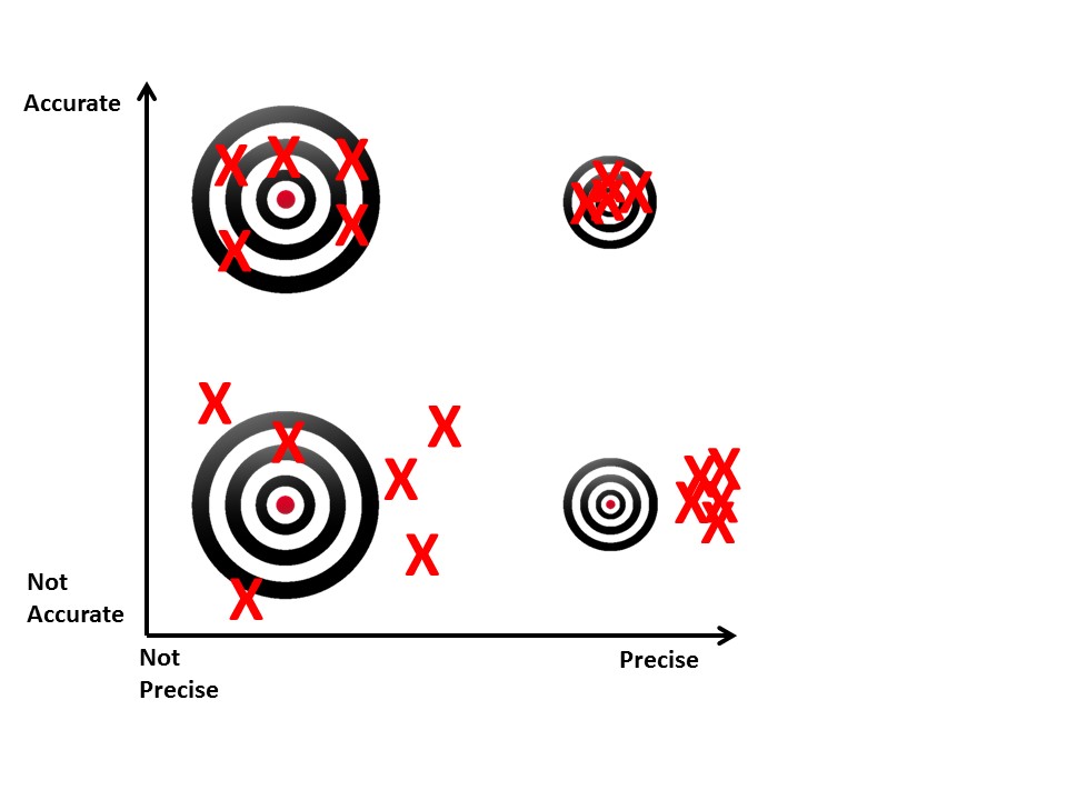 accurate-vs-precise_en.jpg