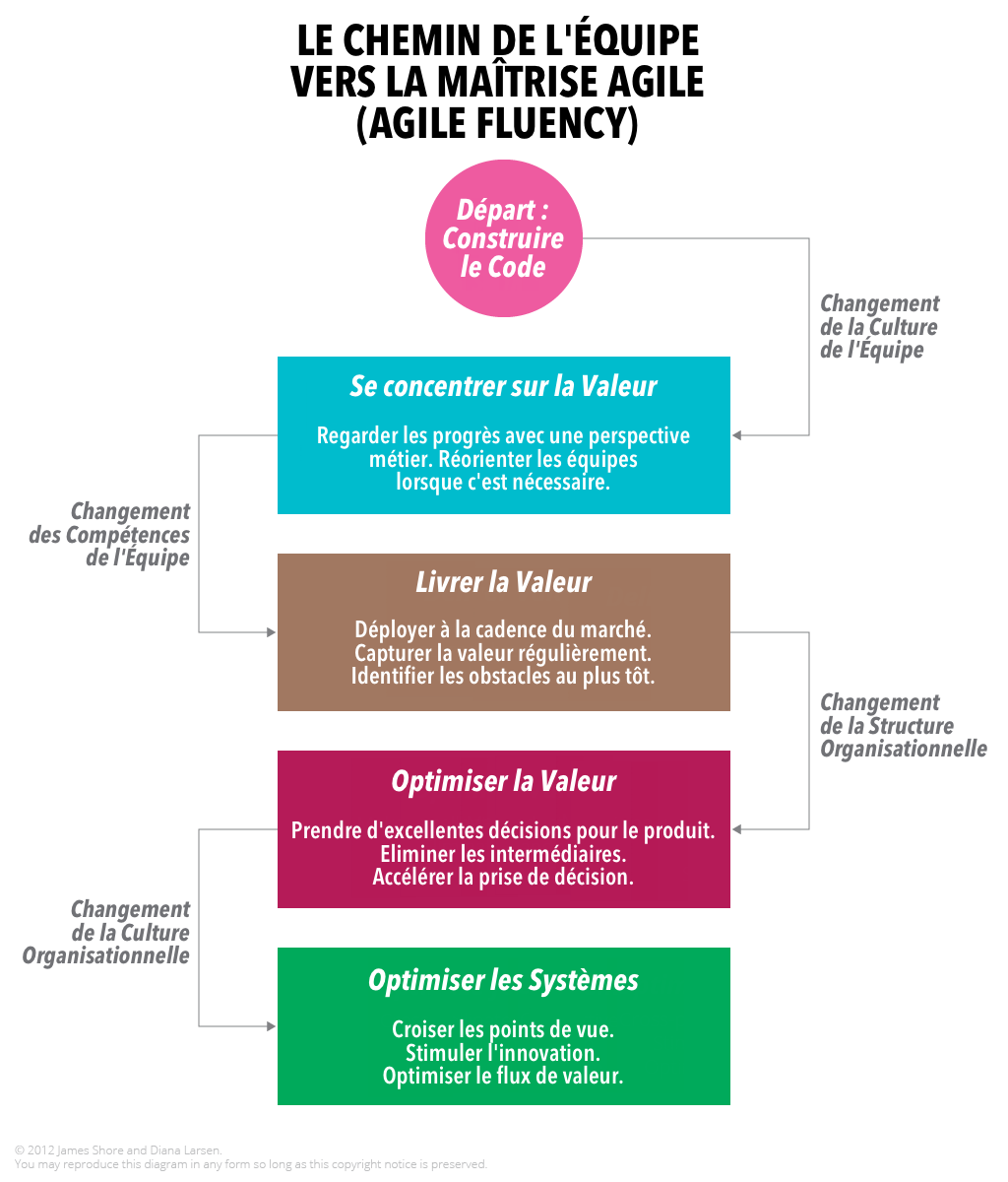 A_Team_s_Path_Through_Agile_Fluency_fr.png