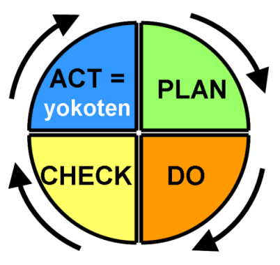 pdca_cycle_and_yokoten.png