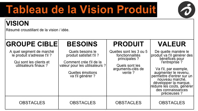 i-have-an-idea-product-vision-board_fr.png