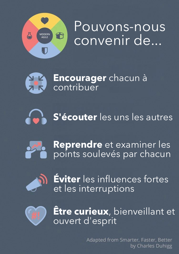Meeting-Agreements-for-High-Performing-Teams_fr.png