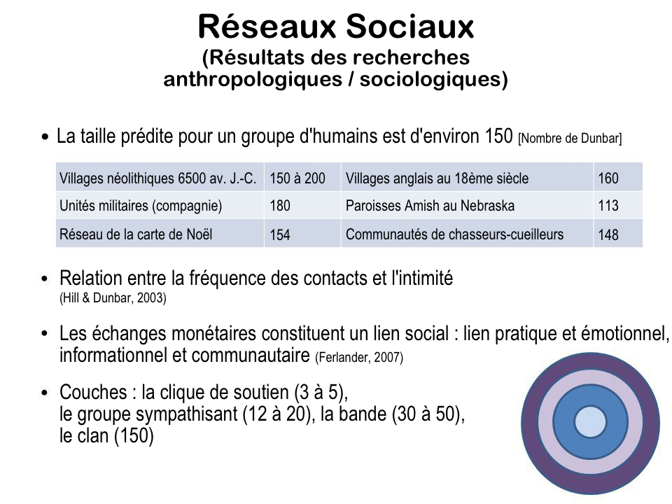 Sociology-Group-Size_fr.png