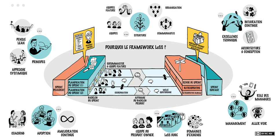 LeSS-overview-diagram_fr.png