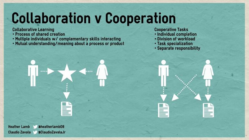 Collaboration-v-Cooperation_en.jpg