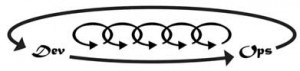 Devops-Formation continue.jpg