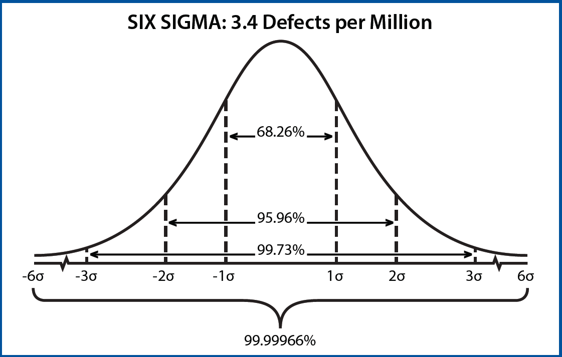 six-sigma-defects-per-million_en.png