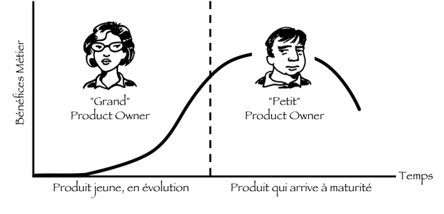 BigSmallProductOwnerProductLifecycle_fr.png