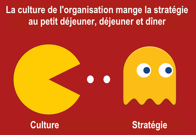 Corporate-culture-vs-strategy_fr.png