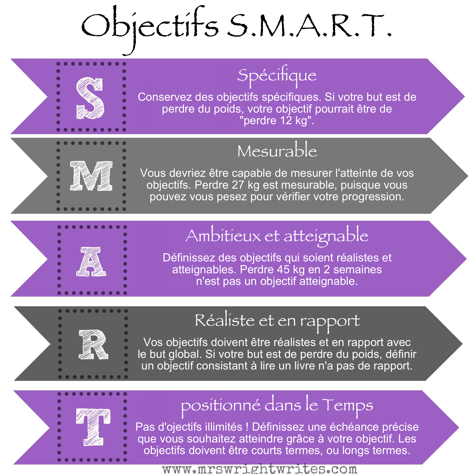 SmartGoals_fr.png