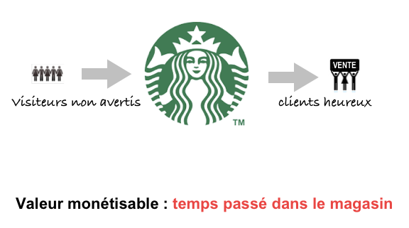 starbucks-direct_fr.png